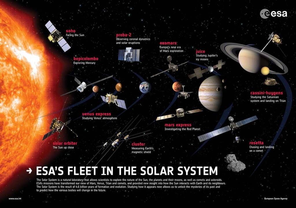 Poster de présentation des satellites de l'Agence spatiale européenne