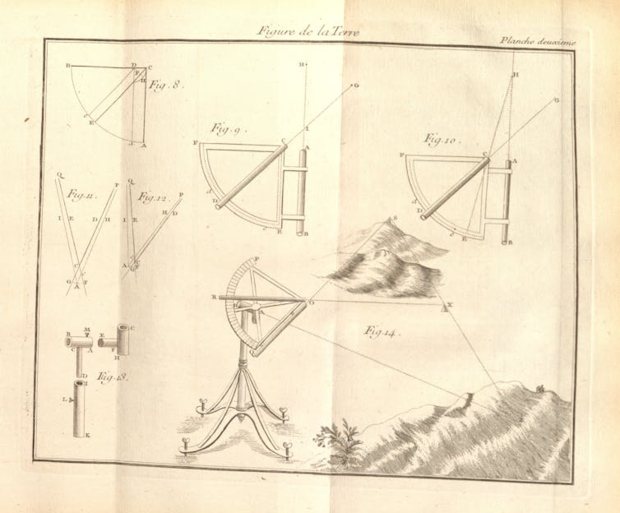 Pierre Bouguer. La figure de la Terre. Déterminée par les Observations de Messieurs Bouguer & de La Condamine, de l’Académie royale des sciences, envoyés par ordre du roi au Pérou, pour observer aux environs de l’équateur. Paris : Jombert, 1749. Académie des sciences,